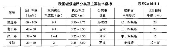 2019年二级建造师《市政工程》真题及答案已更新