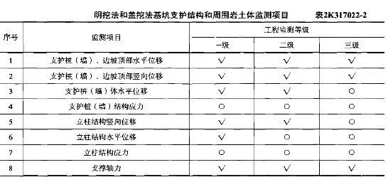 2019年二级建造师《市政工程》真题及答案已更新